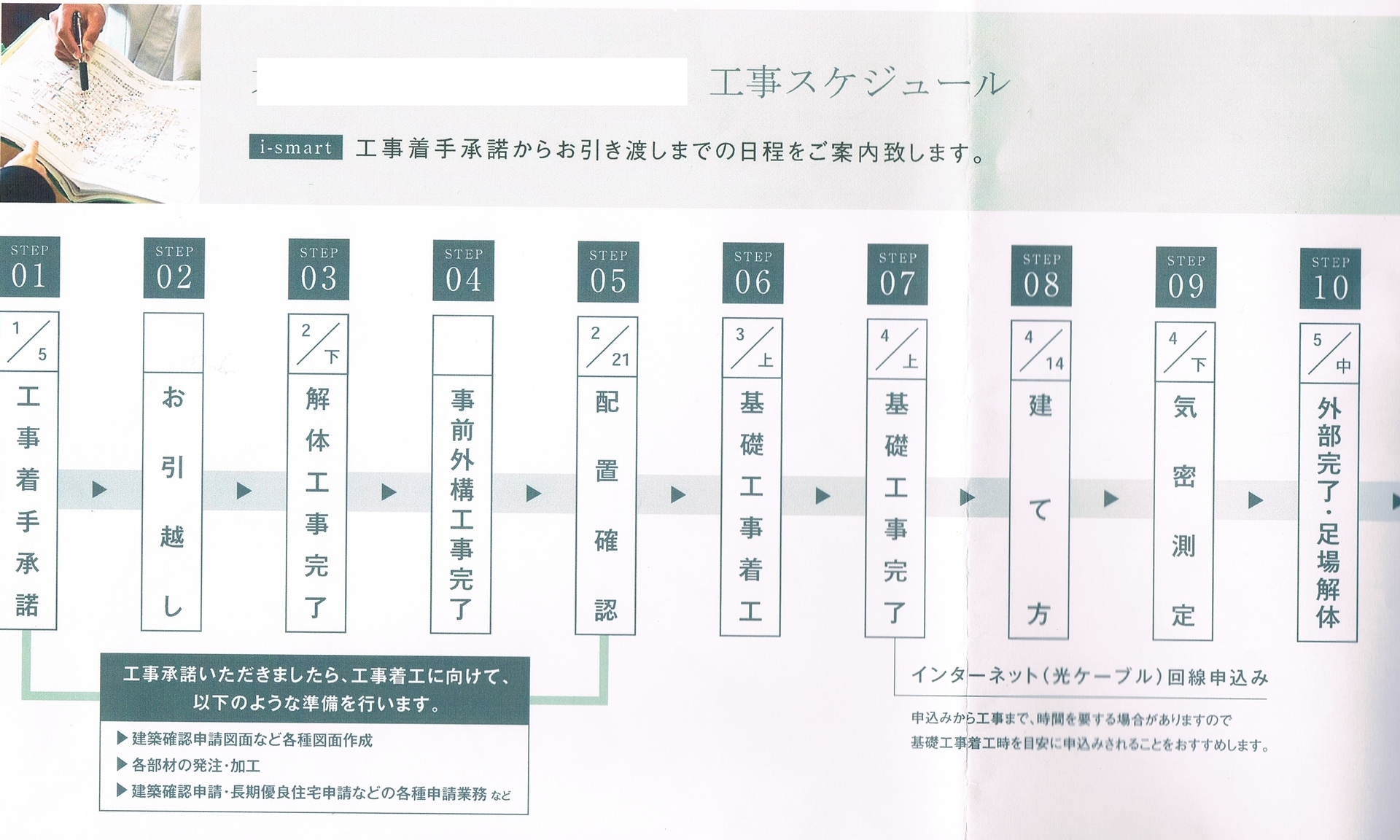 工事スケジュール 工務店の建てた家を売る I Smart 一条工務店で建てるｗ